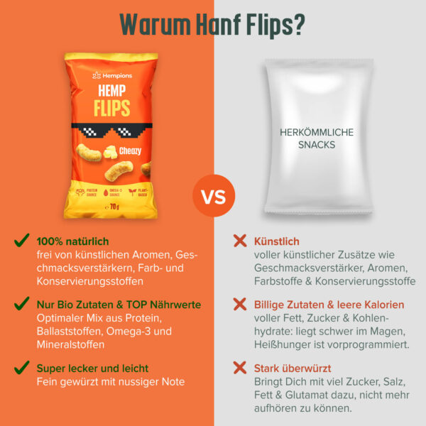 Hemp Flips Cheazy product comparison