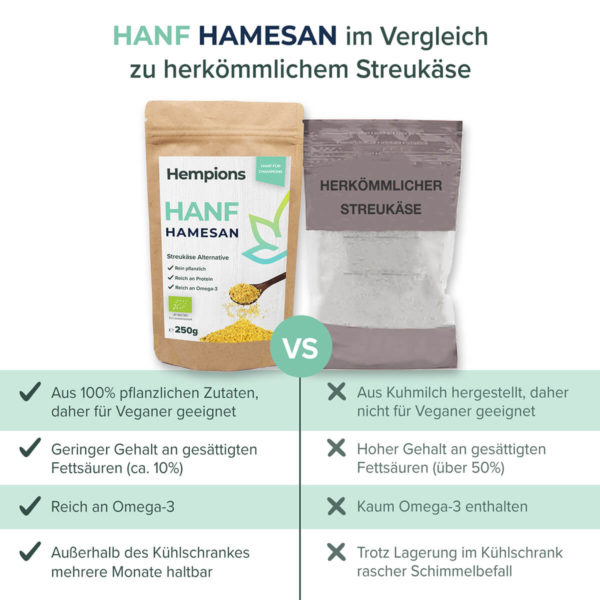 Hemp Hamesan compared to normal gritted cheese